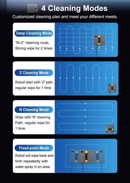 Window Cleaning Robot ABIR WD8: Double Spray, Intelligent Memory, High Suction, Laser Sensor.